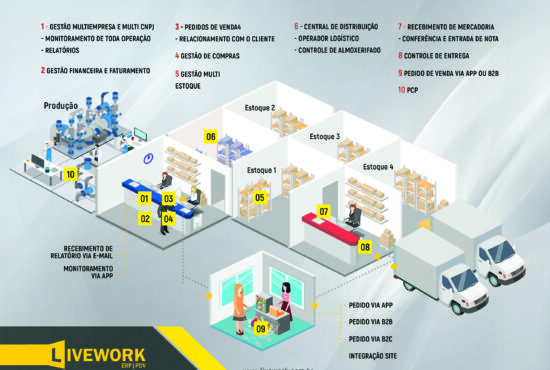 INDUSTRIA 02 INDUSTRIA 02